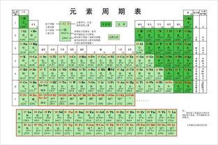 元素周期表吃瓜娱乐圈,揭秘明星元素属性